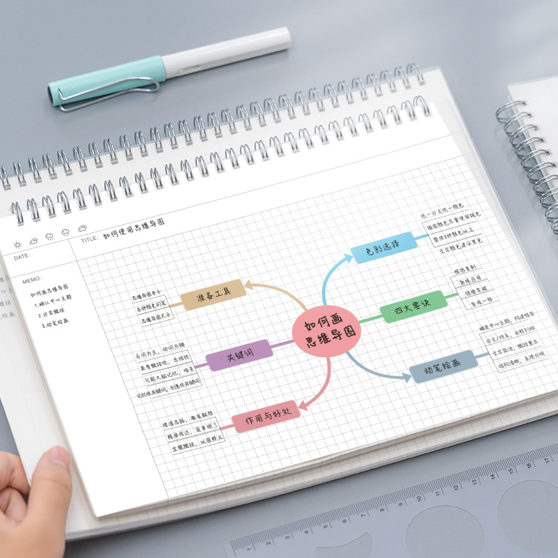 A4/B5 Mind Map Cornell Grid No - مراجعة Graph Paper Pad وسعره