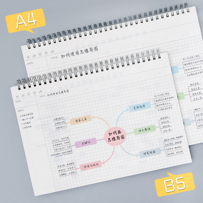 A4/B5 Mind Map Cornell Grid No - مراجعة Graph Paper Pad وسعره